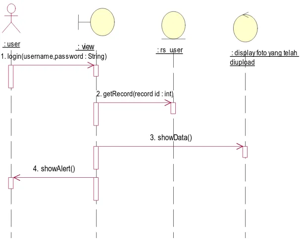 Gambar 3.9. Sequence Diagram View 