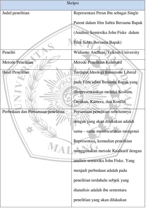 Tabel 2.1  Uraian Penelitian terdahulu 