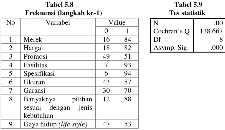Tabel 5.8Tabel 5.9