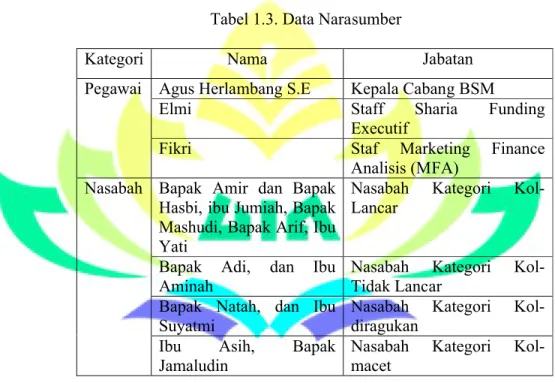 Tabel 1.3. Data Narasumber