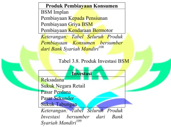 Tabel 3.6 Produk BSM Priority Produk BSM Priority