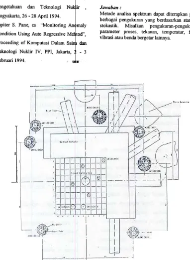 Gambar 1. Konfigurasi ~okasi dctcktor neutron di kolam Reaktor