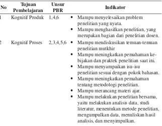 Tabel 2.1 Tujuan Pembelajaran Model PBR