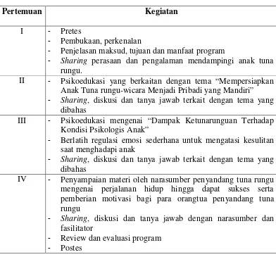 Tabel IV. 2