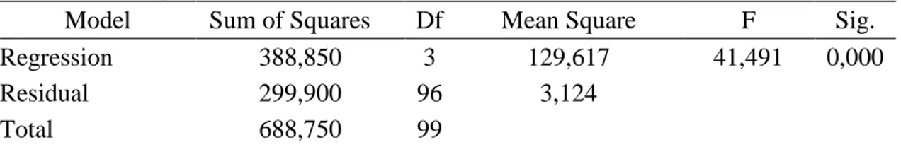 Tabel 2. Koefisien korelasi dan koefisien determinasi (R 2 ) 