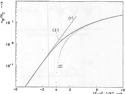 Gambar 2. Perhitu gaD Numerik dari Integral Persamaan (9).