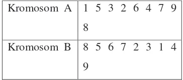 Tabel 2.2 contoh pengkodean permutasi 