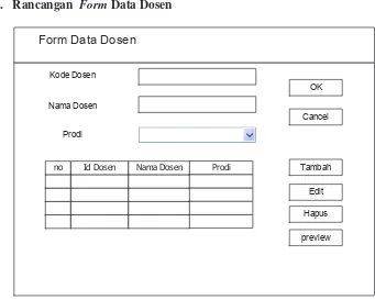 Gambar 3.6 Perancangan Form Data Dosen 