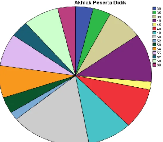 Diagram  variabel  dapat  pula  ditunjukkan  pada  gambar  4.5  sebagai  berikut: 