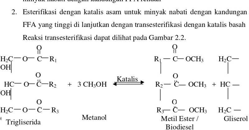 Gambar 2.4 Reaksi Transesterifikasi dari Trigliserida Menjadi Metil Ester [19] 