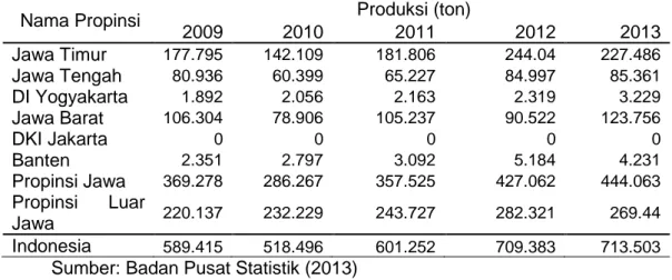 Tabel  1.  Produksi  Cabai  Rawit  di  Indonesia  Menurut  Propinsi  Jawa  dan  Luar       Jawa Tahun 2009-2013 