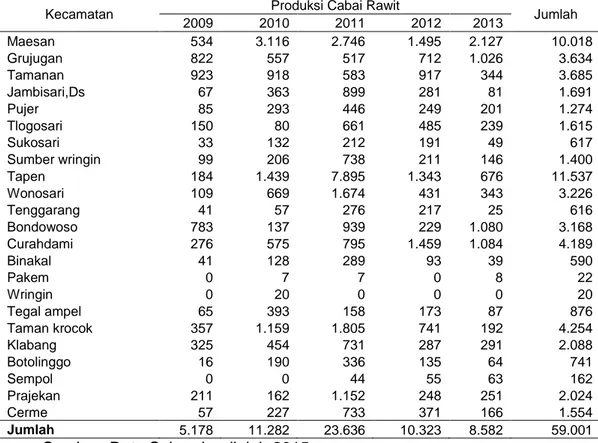 Tabel 1.4. Produksi (ton) Komoditas Cabai Rawit Tahun 2009-2013 di Kabupaten    Bondowoso 