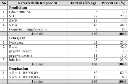 Tabel 4.1. Distribusi Frekuensi Karakteristik Responden Masyarakat di Kelurahan Belawan I Tahun 2011 