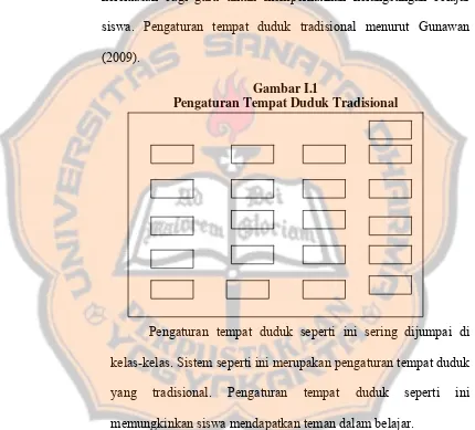 Gambar I.1 Pengaturan Tempat Duduk Tradisional 