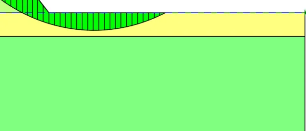 Gambar 4 Hasil Keluaran Slope/W untuk Lebar Timbunan 20 m,   Kemiringan Lereng 1:1 dan Kedalaman Tanah Lunak 5 m  (FK = 3,834) 