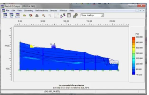 Gambar Incremental Shear Strains Tahap  Perkuatan Geotextile Atas + DPT + 3 Bored Pile  Tabel Nilai Safety Factor Hasil Perhitungan Plaxis 