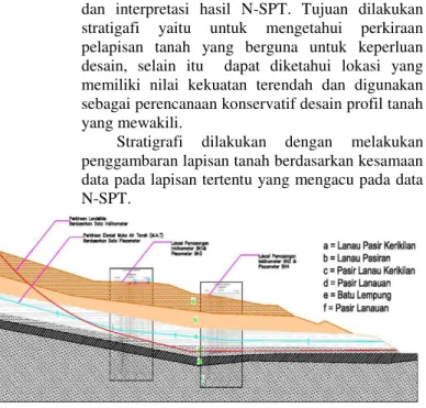 Gambar Perkiraaan Bidang Longsor 