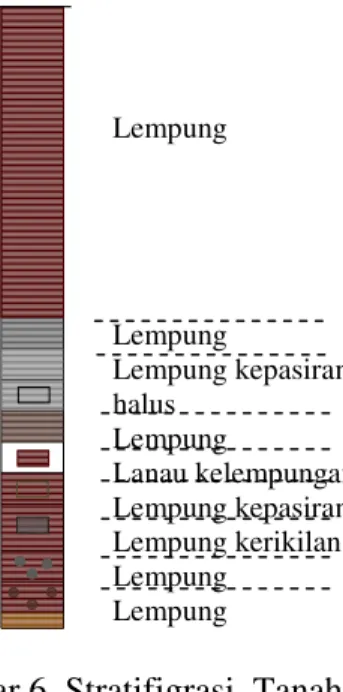 Gambar 5. Alur Flowchart Analisa 
