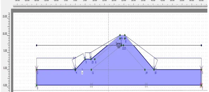 Gambar 9. Permodelan dengan Water Pore Pressure  Dari hasil perhitungan manual didapatkan faktor keamanan untuk :  Plaxis v8.2  = 1,2612 