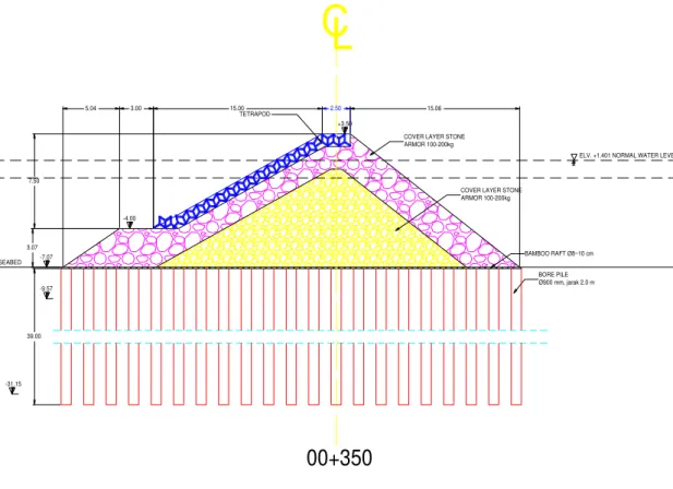 Gambar 12. Permodelan Solusi Perkuatan Tanah 3 