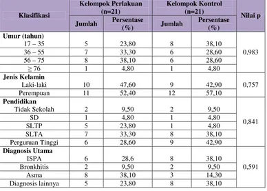 Tabel II. Profil Pasien Rawat Jalan (Baseline) yang Menerima Obat GolonganSaluran Pernafasaan di RS Panti Rini YogyakartaPeriode Juni-Juli 2009