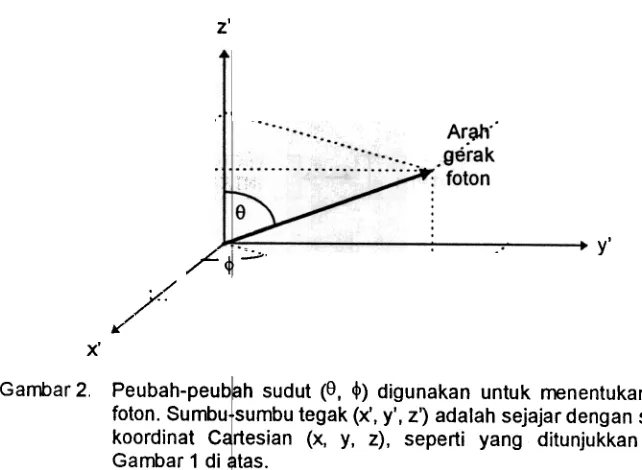 Gambar 2.peUbah-peU ~h sudut (8, ~) digunakan untuk menentukan arah