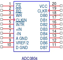 Gambar 2-19. Pin ADC0804. 