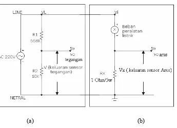 Gambar 3-2. Rangkaian sensor tegangan (a) dan sensor arus (b) 
