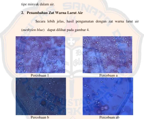Gambar 4. Penentuan tipe emulsi dengan cara menambahkan zat warnalarut air. Diamati degan mikroskop menggunakan perbesaran (4x10)