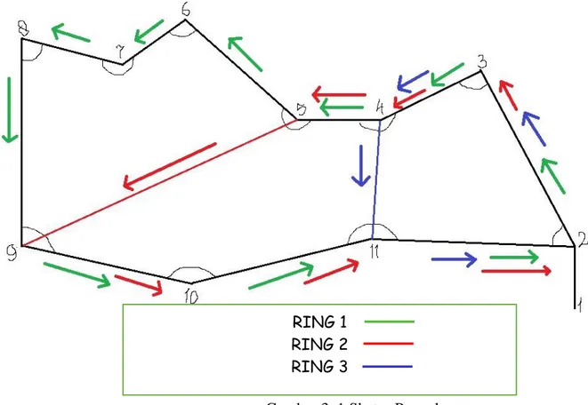 Gambar 3. 1 Sketsa Pengukuran  Pengukuran dibagi menjadi tiga ring atau sirkuit,yaitu: 