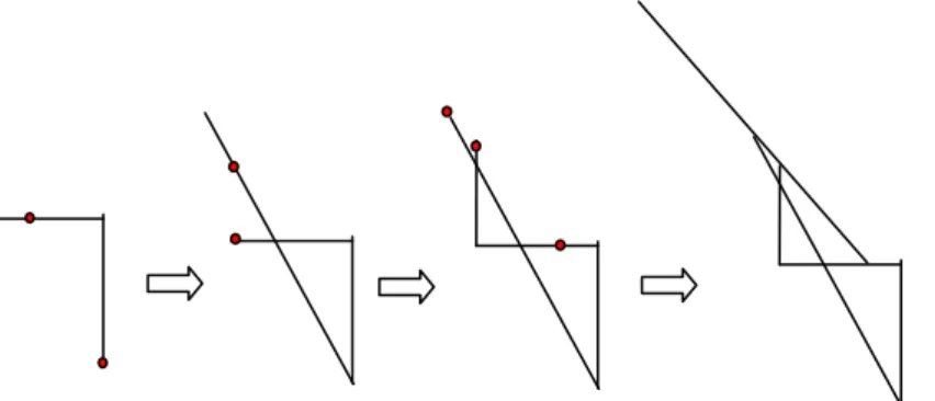 GAMBAR 5.proses penentuan garis melalui hubungan titik dengan titik  dan titik dengan garis 