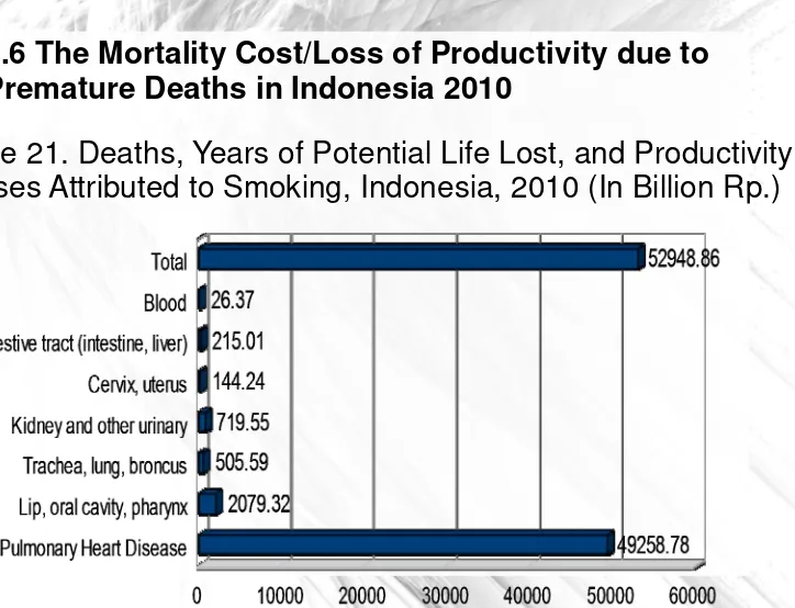 Table 21. Deaths, Years of Potential Life Lost, and Productivity 