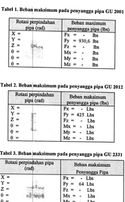 Tabel 3. Beban faksimum pada penyangga pipa GU 2331