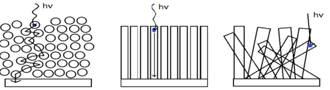 Gambar  4.  Skema  alat  proses  anodisasi  untuk  sintesis TNTAs yang dilengkapi dengan  a)  anoda  Ti,  b)  katoda  Pt,  c)  larutan  elektrolit,  d)  magnetik  stirrer  dan  e)  power supply 