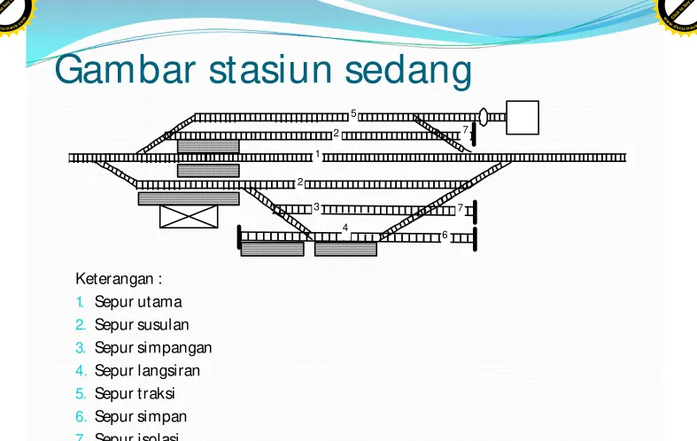 Gambar stasiun sedang