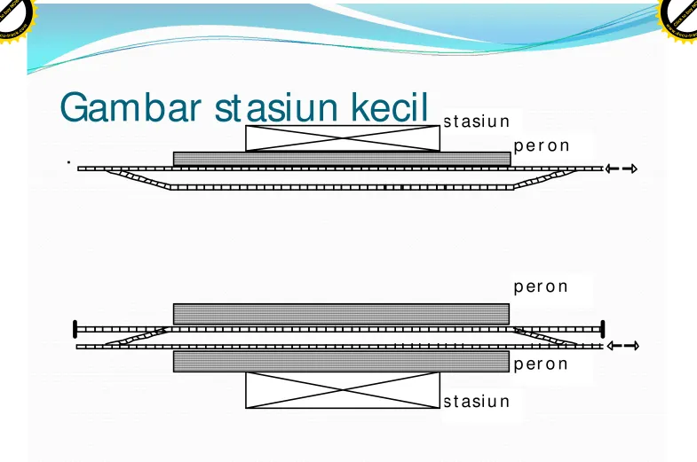 Gambar stasiun kecil