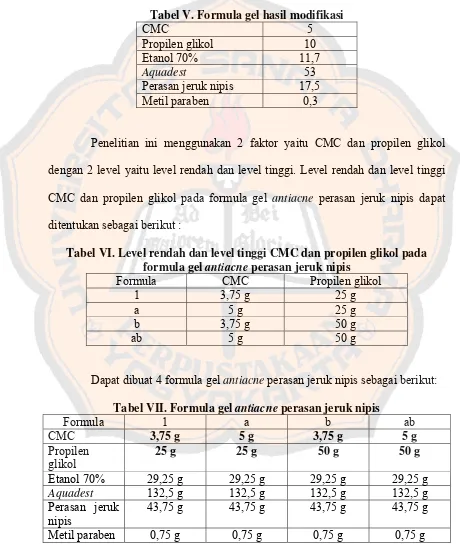 Tabel V. Formula gel hasil modifikasi 