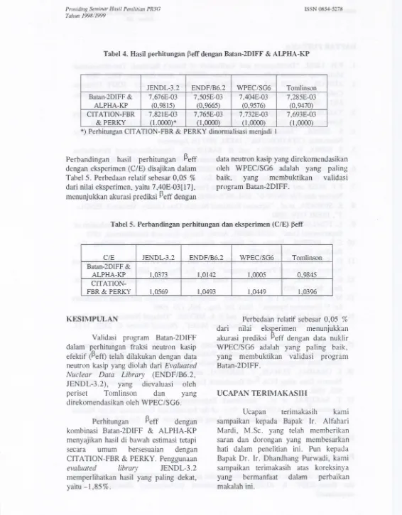 Tabel 4. Hasil perhitungan PelTdengan Batan-2DIFF & ALPHA-KP