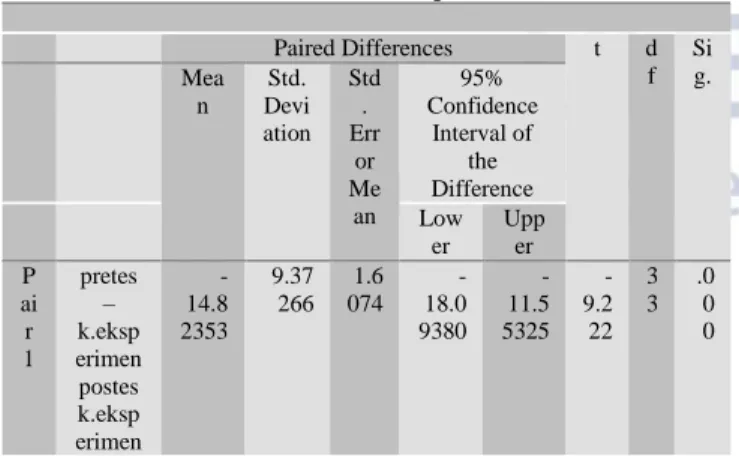 Tabel 2. Test of Homogeneity of Variances 