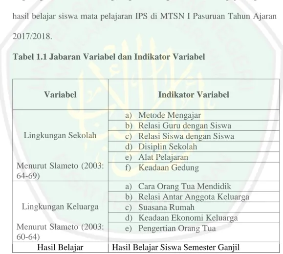 Tabel 1.1 Jabaran Variabel dan Indikator Variabel 