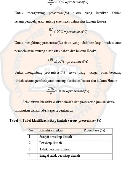 Tabel 4. Tabel klasifikasi sikap ilmiah versus prosentase (%)  