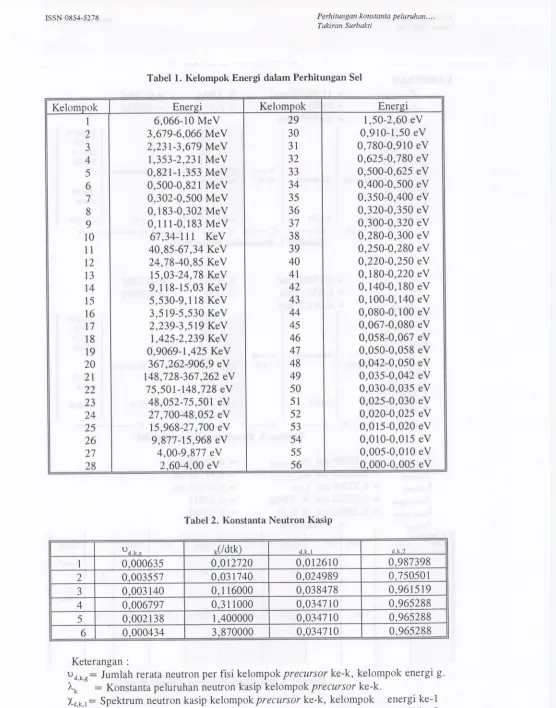 Tabel 1. Kelompok Energi dalam Perhitungan Sel
