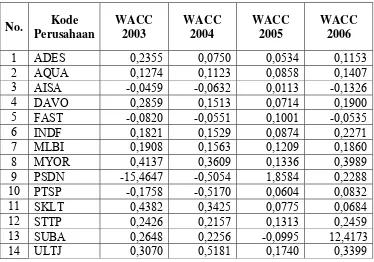 Tabel V.9 Ringkasan Perhitungan Weighted Average Cost of Capital (WACC) 
