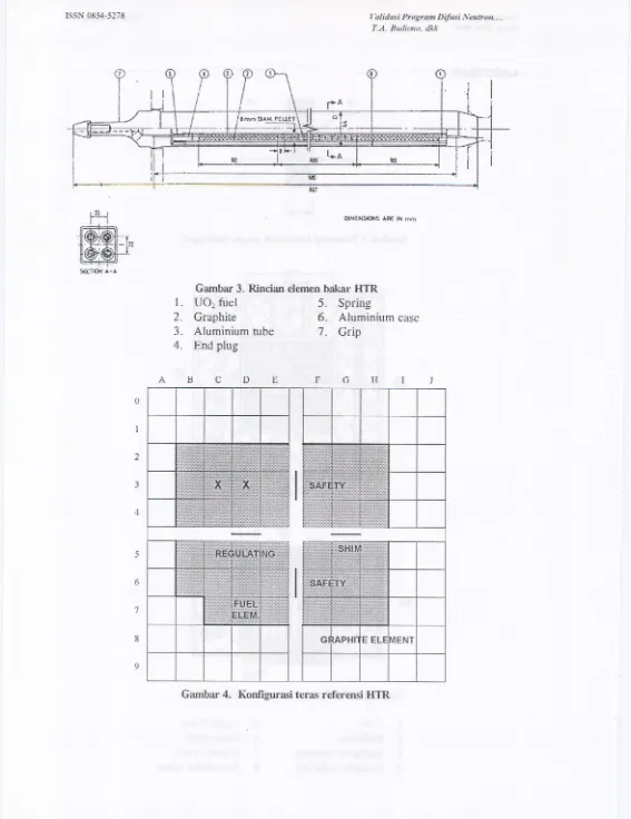 Gambar 3. Rindan elemen bakar HTR