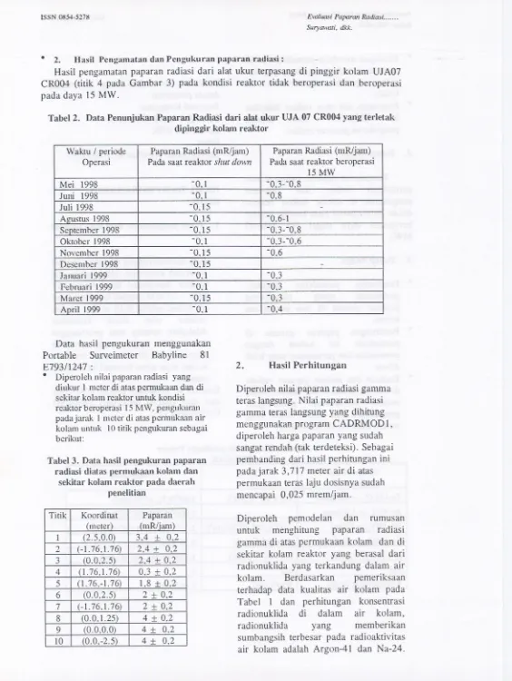 Tabel 2. Data Penunjukan Paparan Radiasi dari alar ukur UJA 07 CRO04 yang terletak