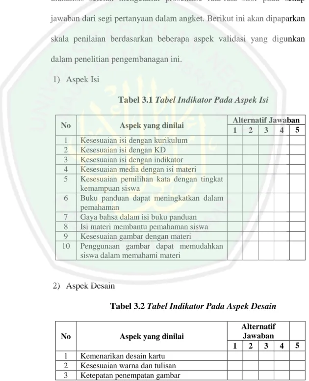Tabel 3.1 Tabel Indikator Pada Aspek Isi 