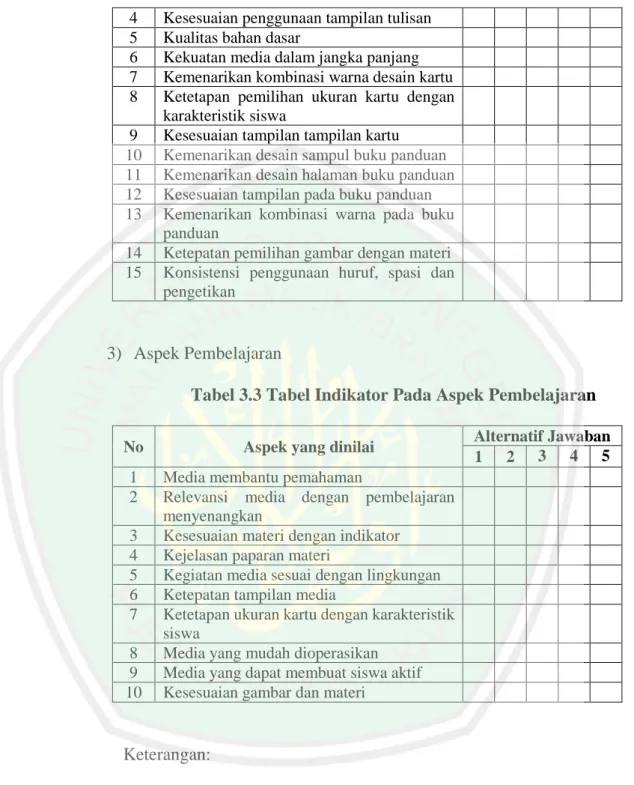 Tabel 3.3 Tabel Indikator Pada Aspek Pembelajaran 