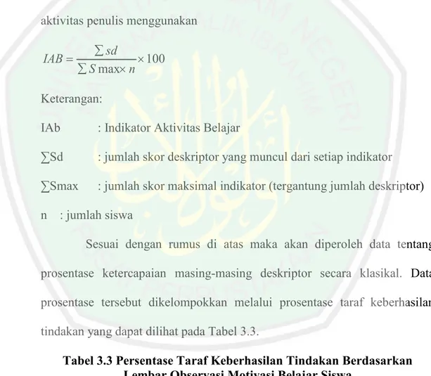 Tabel 3.3 Persentase Taraf Keberhasilan Tindakan Berdasarkan  Lembar Observasi Motivasi Belajar Siswa 