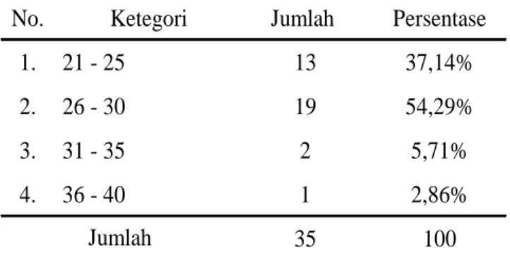 Tabel 3 : Identifikasi Responden Berdasarkan Pendidikan 