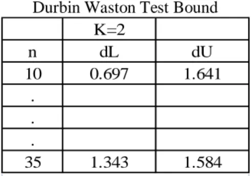 Tabel 11 : Hasil Regresi Linier Berganda  Coefficients a Model  Unstandardized Coefficients  Standardized Coefficients  t  Sig